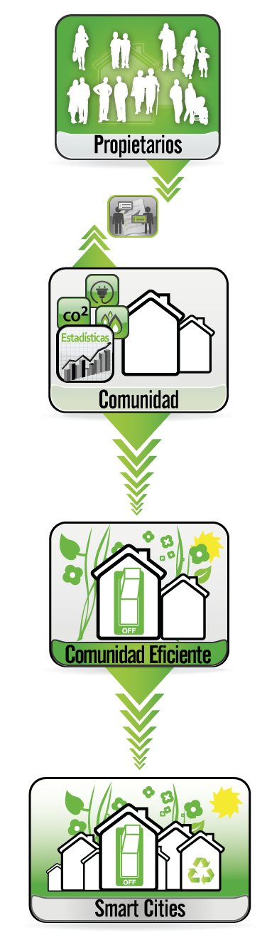 VecinosenRed como sistema de comunicacion entre ciudadanos, para impulsar las Smart Cities